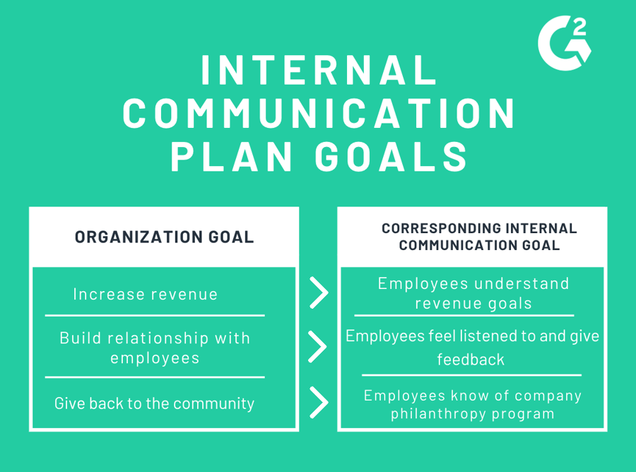 how-to-create-an-internal-communication-plan-in-7-easy-steps